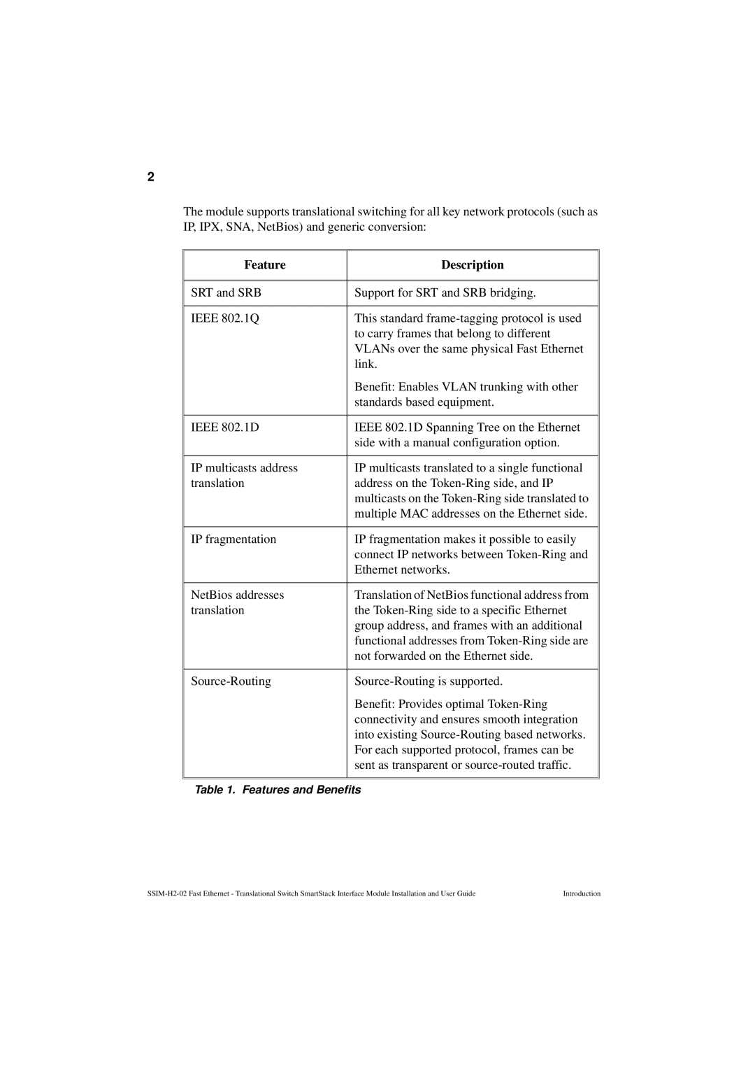 Cabletron Systems SSIM-H2-02 manual Feature Description 