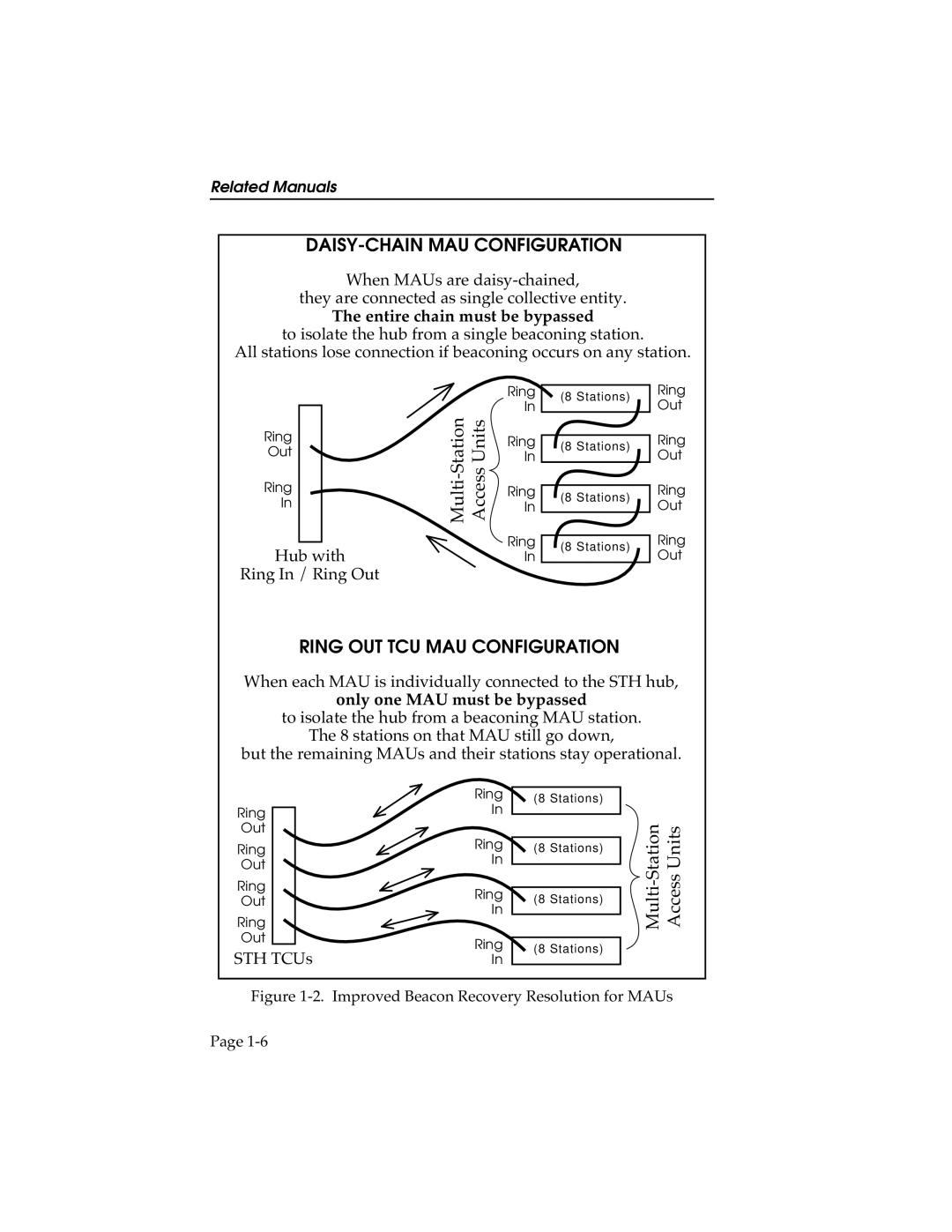 Cabletron Systems 42, STHI-44, STH-22, 24 manual DAISY-CHAIN MAU Configuration 