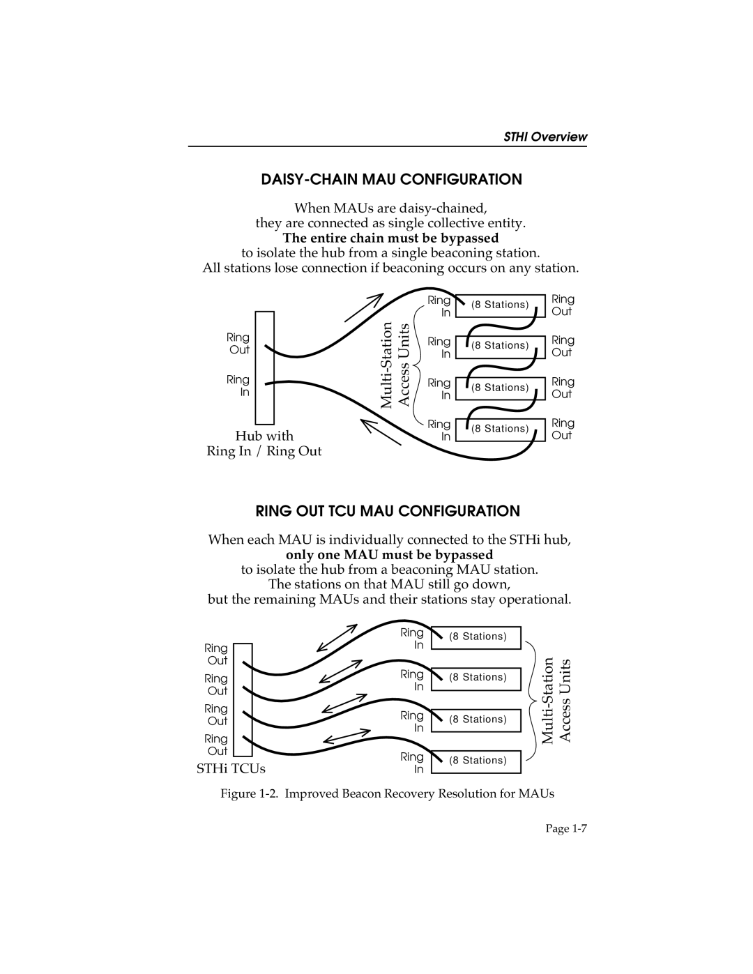 Cabletron Systems STHI manual Daisy-Chain Mau Configuration, Ring Out Tcu Mau Configuration, Multi-Station, Access Units 