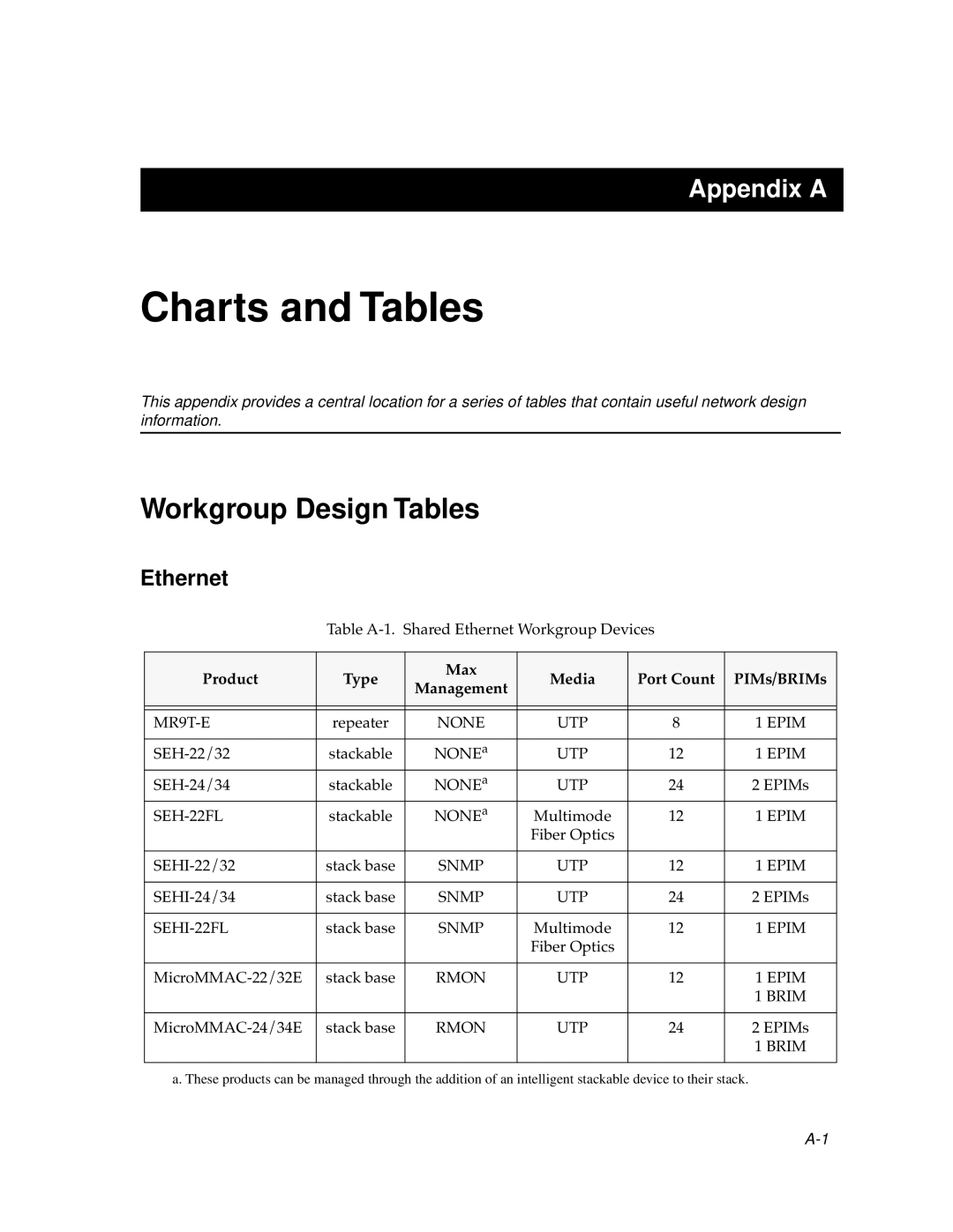 Cabletron Systems bridges, switches manual Charts and Tables, Workgroup Design Tables 