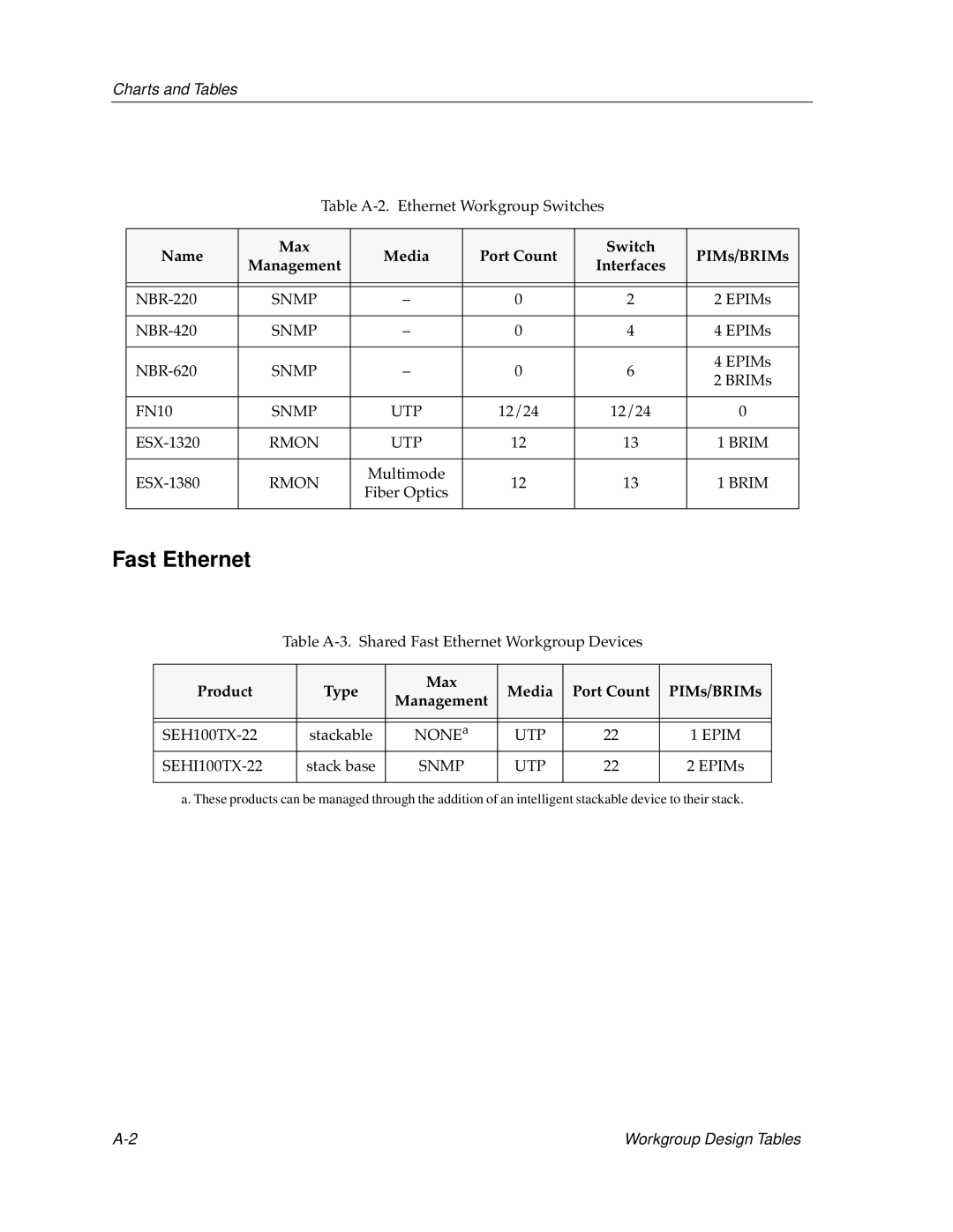 Cabletron Systems switches, bridges manual Fast Ethernet 