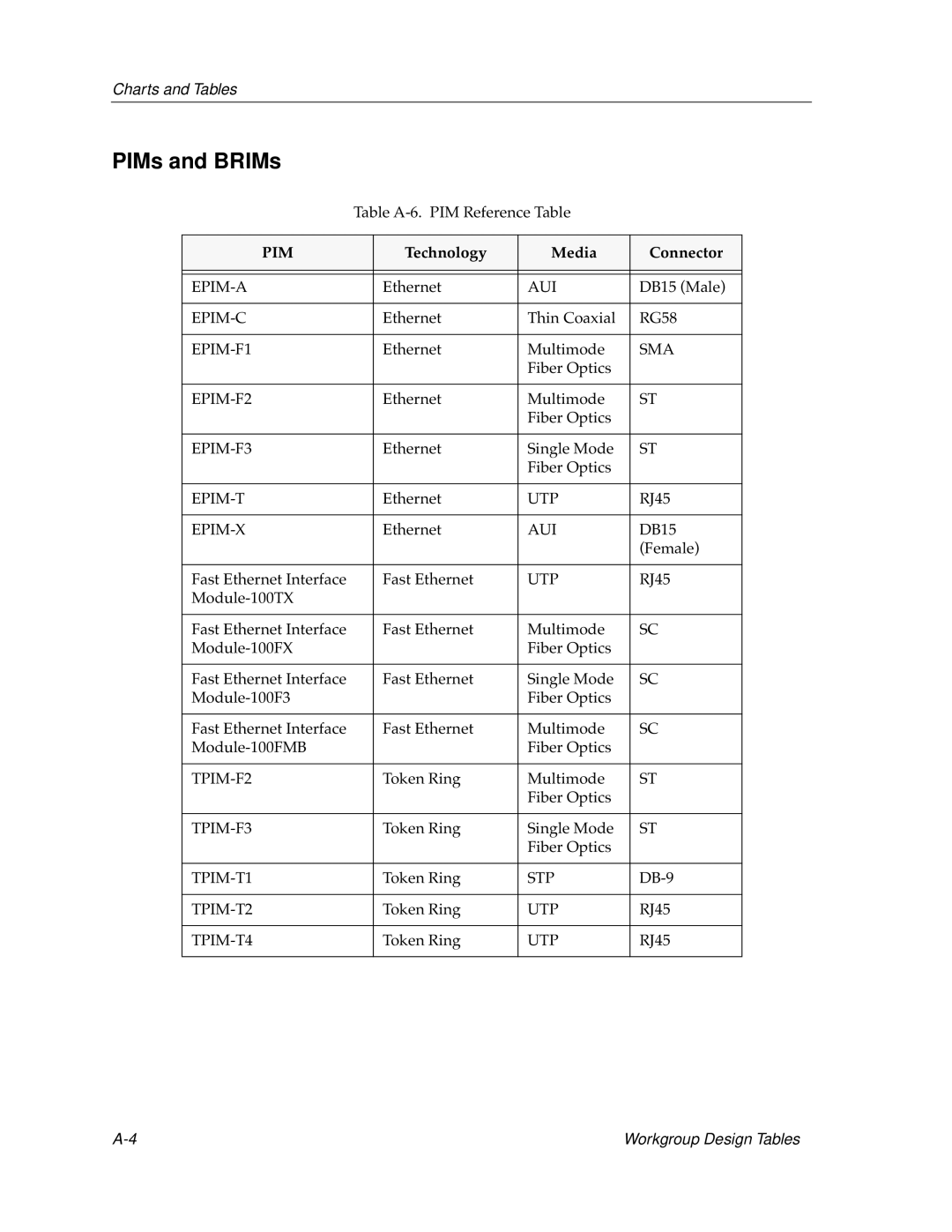 Cabletron Systems switches, bridges manual PIMs and BRIMs 