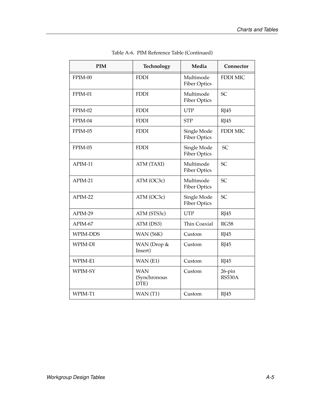 Cabletron Systems bridges, switches manual Fddi 