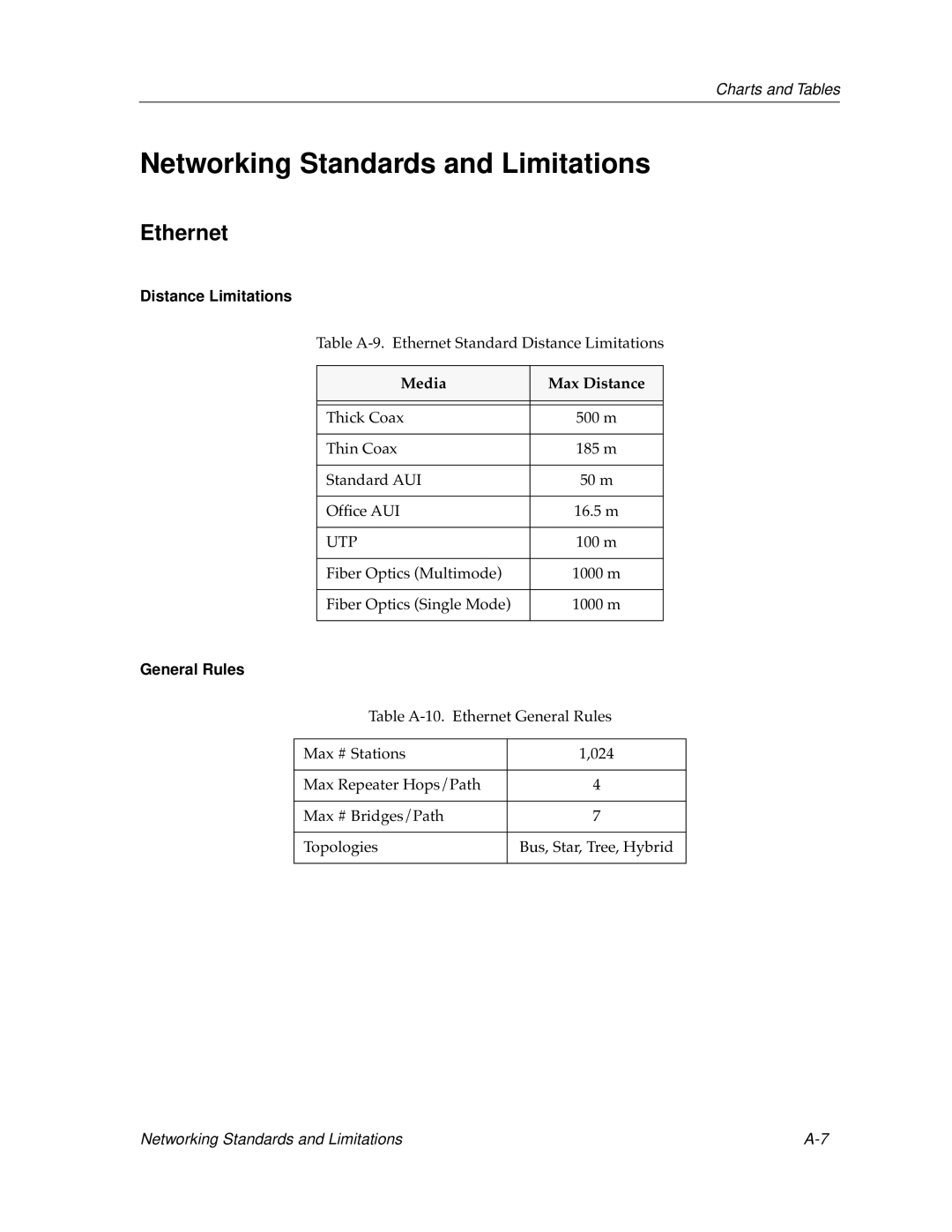 Cabletron Systems bridges, switches manual Networking Standards and Limitations, Distance Limitations, General Rules 