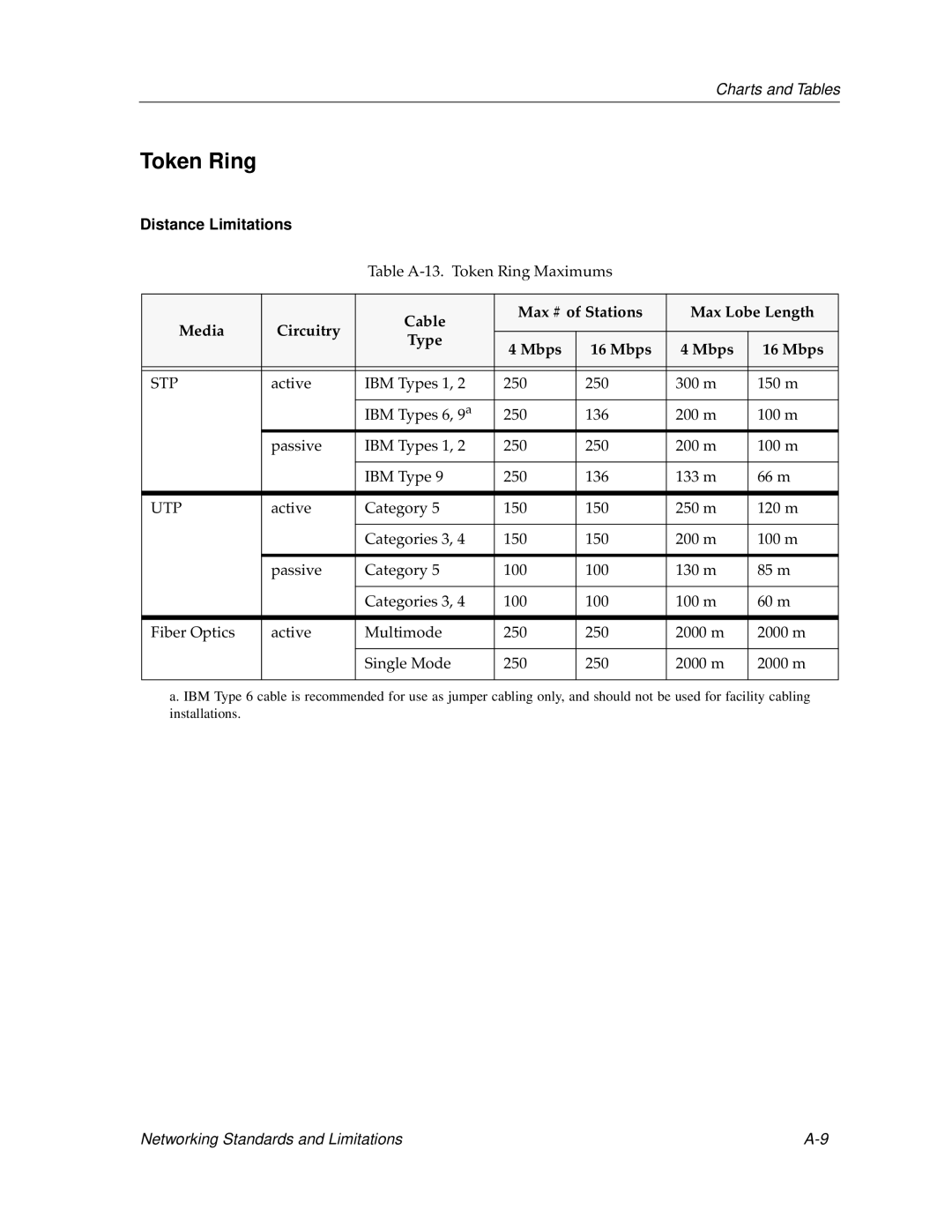 Cabletron Systems bridges, switches manual Table A-13. Token Ring Maximums 