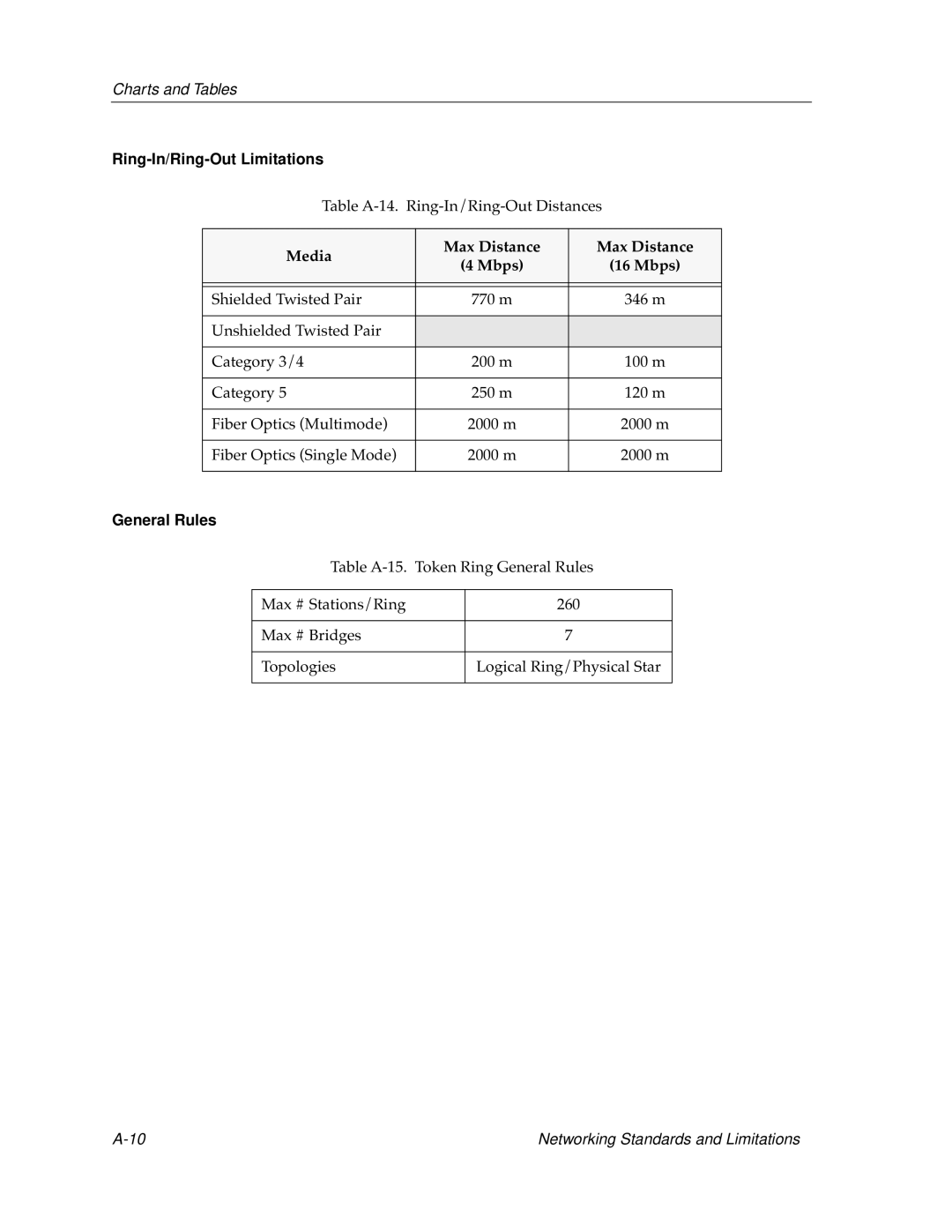 Cabletron Systems switches, bridges manual Ring-In/Ring-Out Limitations, Media Max Distance Mbps 