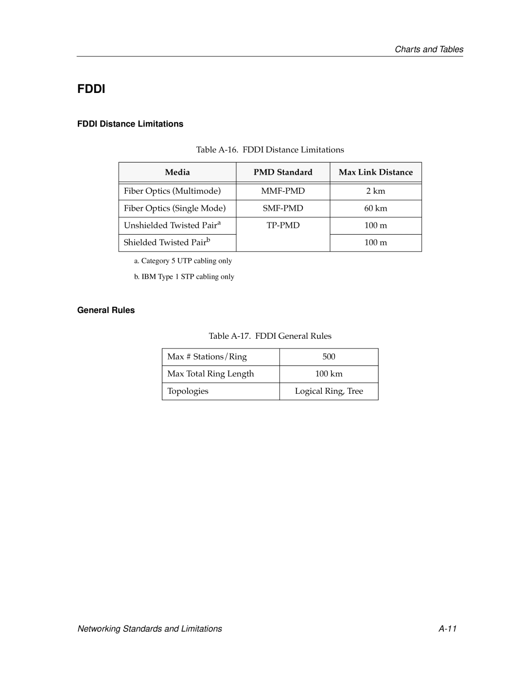 Cabletron Systems bridges, switches manual Fddi Distance Limitations 