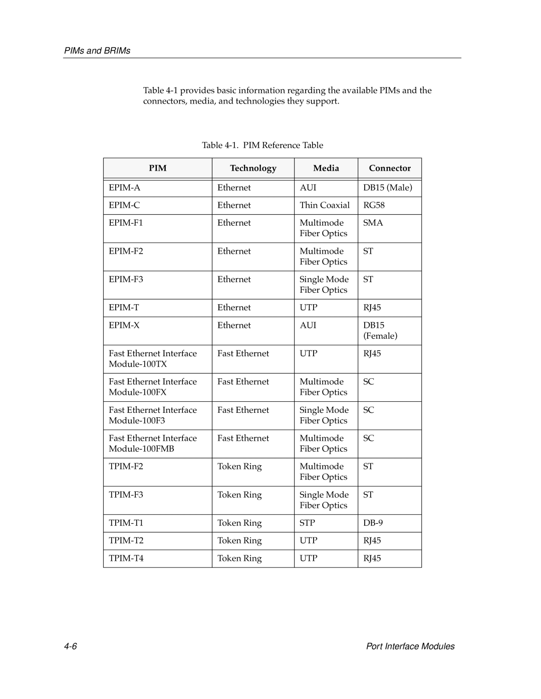 Cabletron Systems switches, bridges manual Pim 