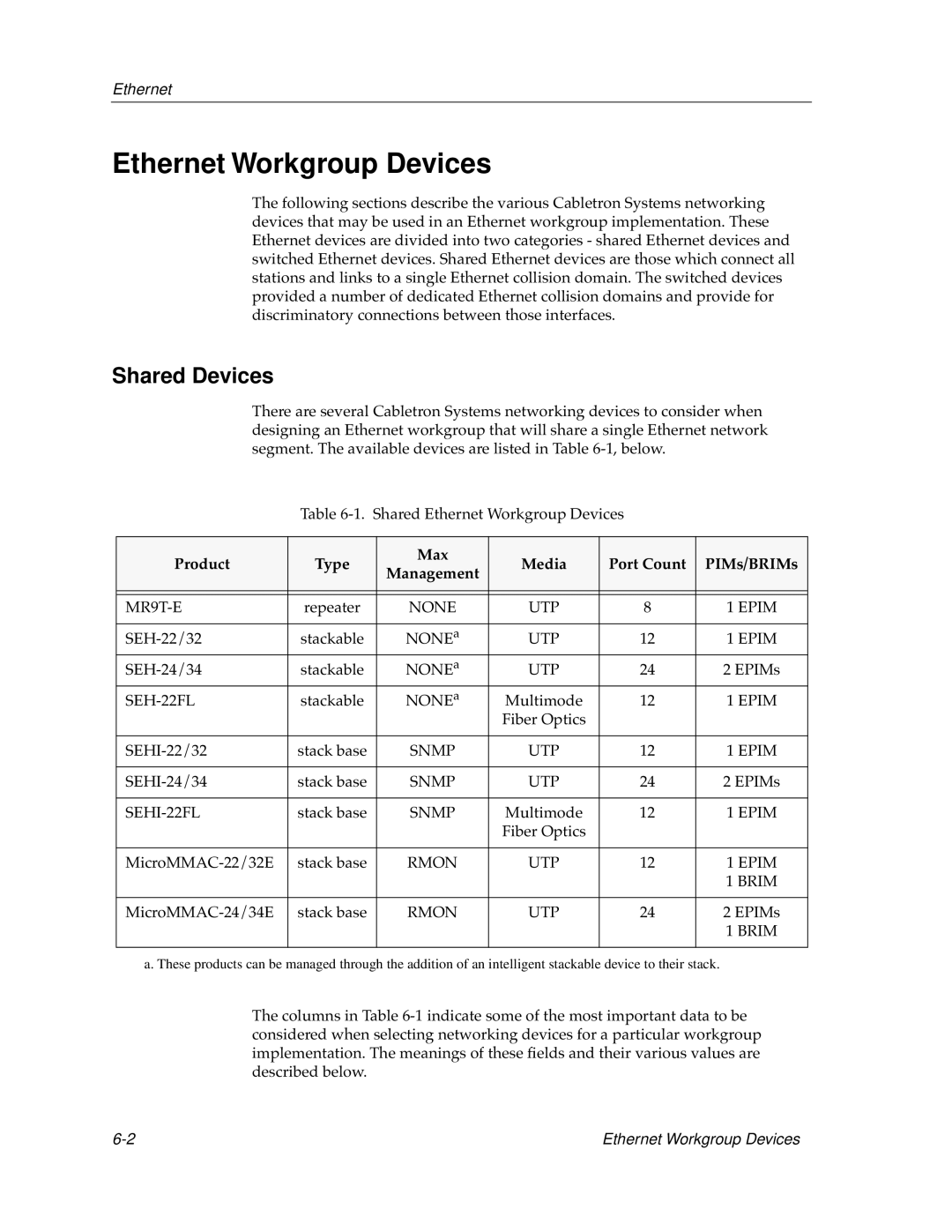 Cabletron Systems switches, bridges manual Ethernet Workgroup Devices, Shared Devices 