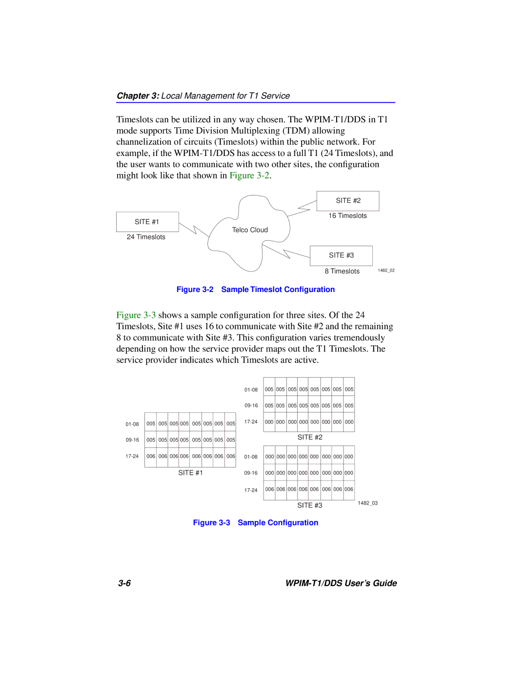 Cabletron Systems T1 manual Sample Timeslot Conﬁguration 