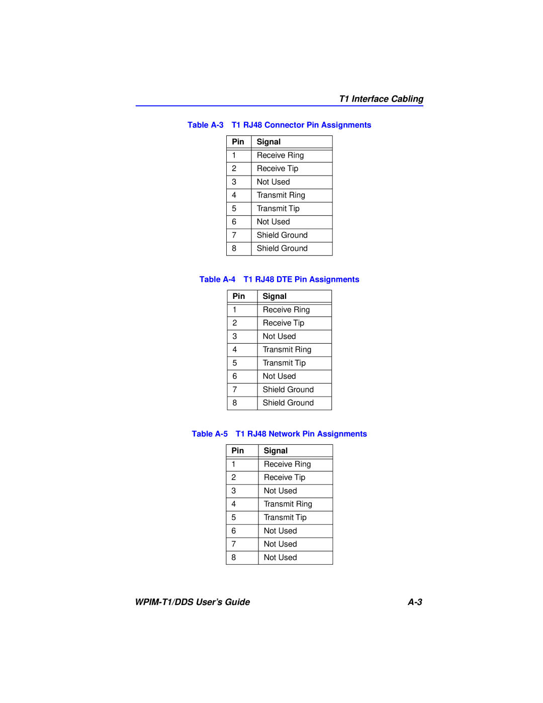 Cabletron Systems manual T1 Interface Cabling 