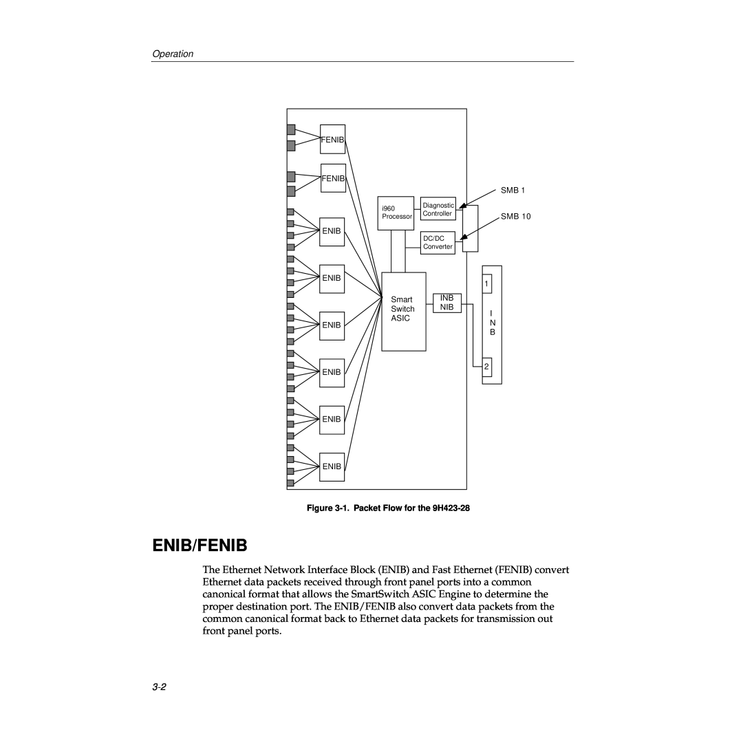 Cabletron Systems TRFMIM-28 manual Enib/Fenib, Operation 