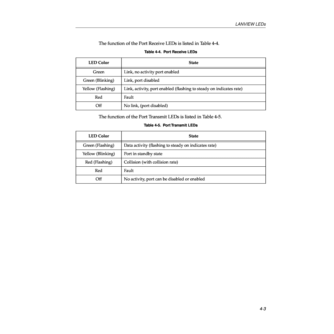 Cabletron Systems TRFMIM-28 The function of the Port Receive LEDs is listed in Table, LANVIEW LEDs, 4. Port Receive LEDs 