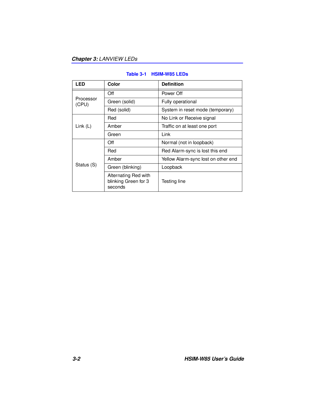 Cabletron Systems W85 manual Lanview LEDs 