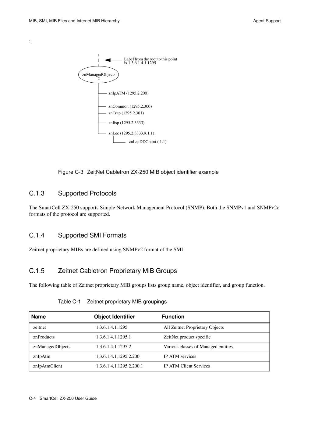 Cabletron Systems ZX-250 manual Supported Protocols, Supported SMI Formats, Zeitnet Cabletron Proprietary MIB Groups 