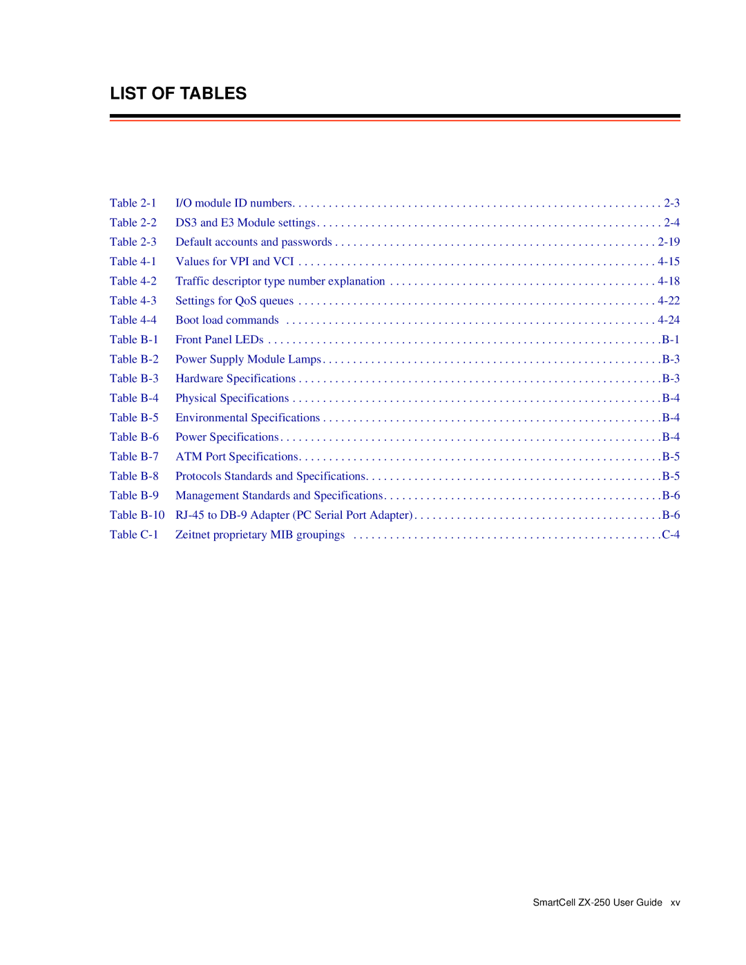 Cabletron Systems ZX-250 manual List of Tables 