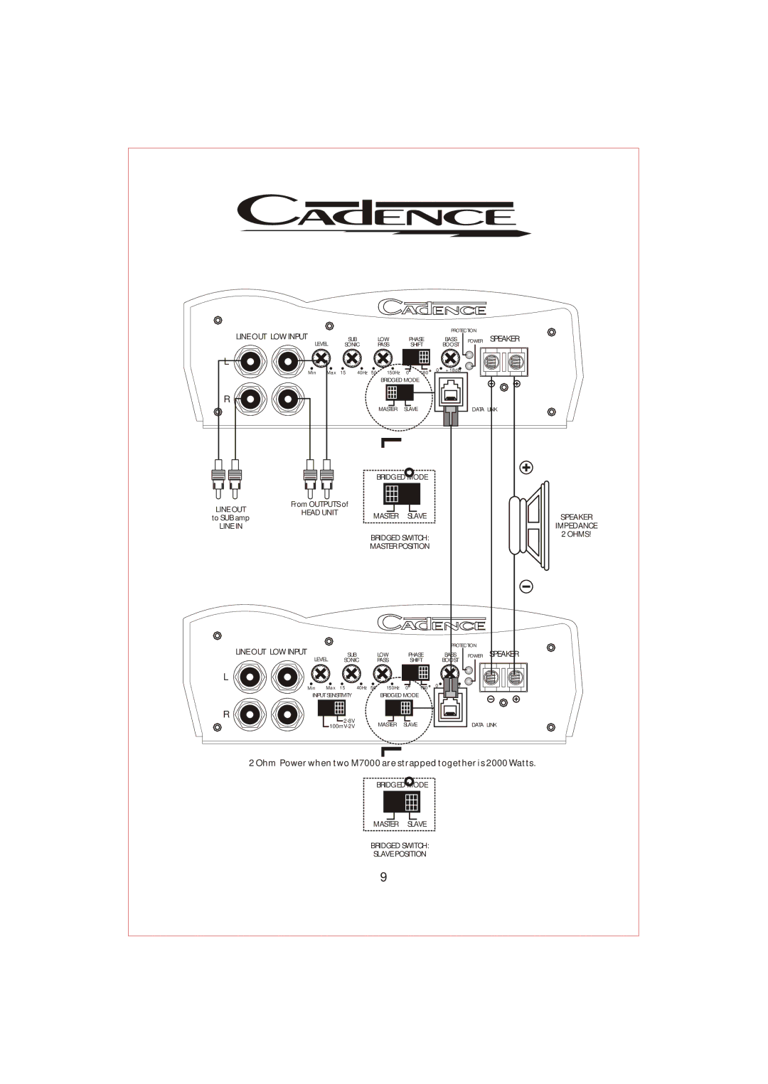 Cadence manual Ohm Power when two M7000｢are strapped together is 2000 Watts 