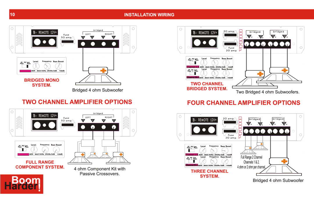 Cadence Q DRIVE SERIES manual Channel 3/4 