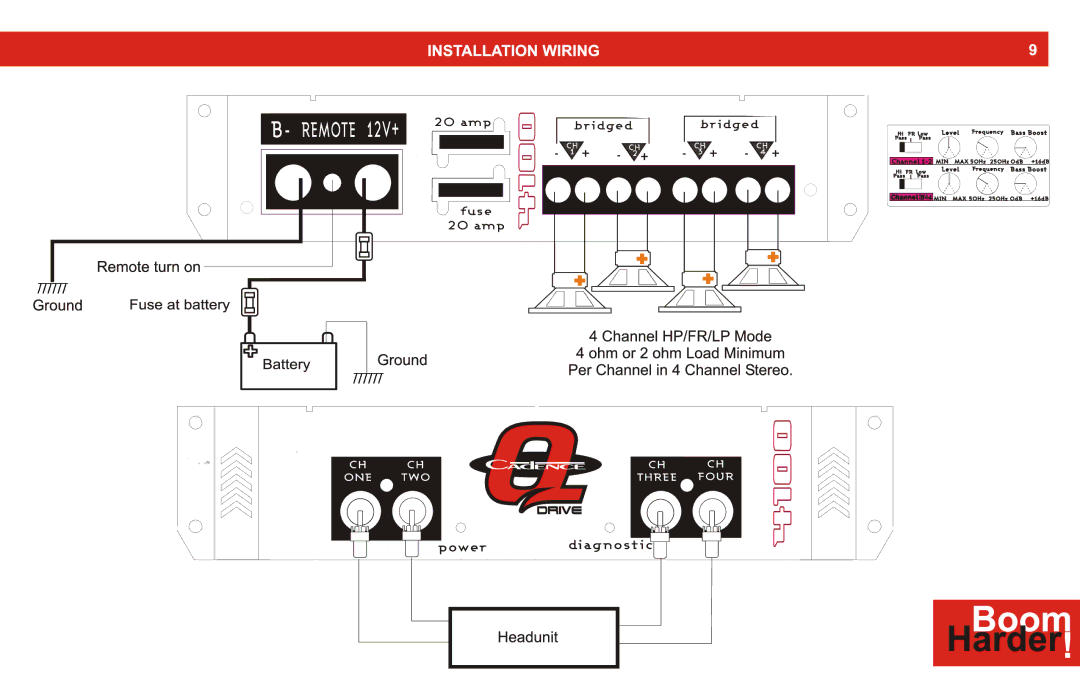 Cadence Q DRIVE SERIES manual Channel 3/4 