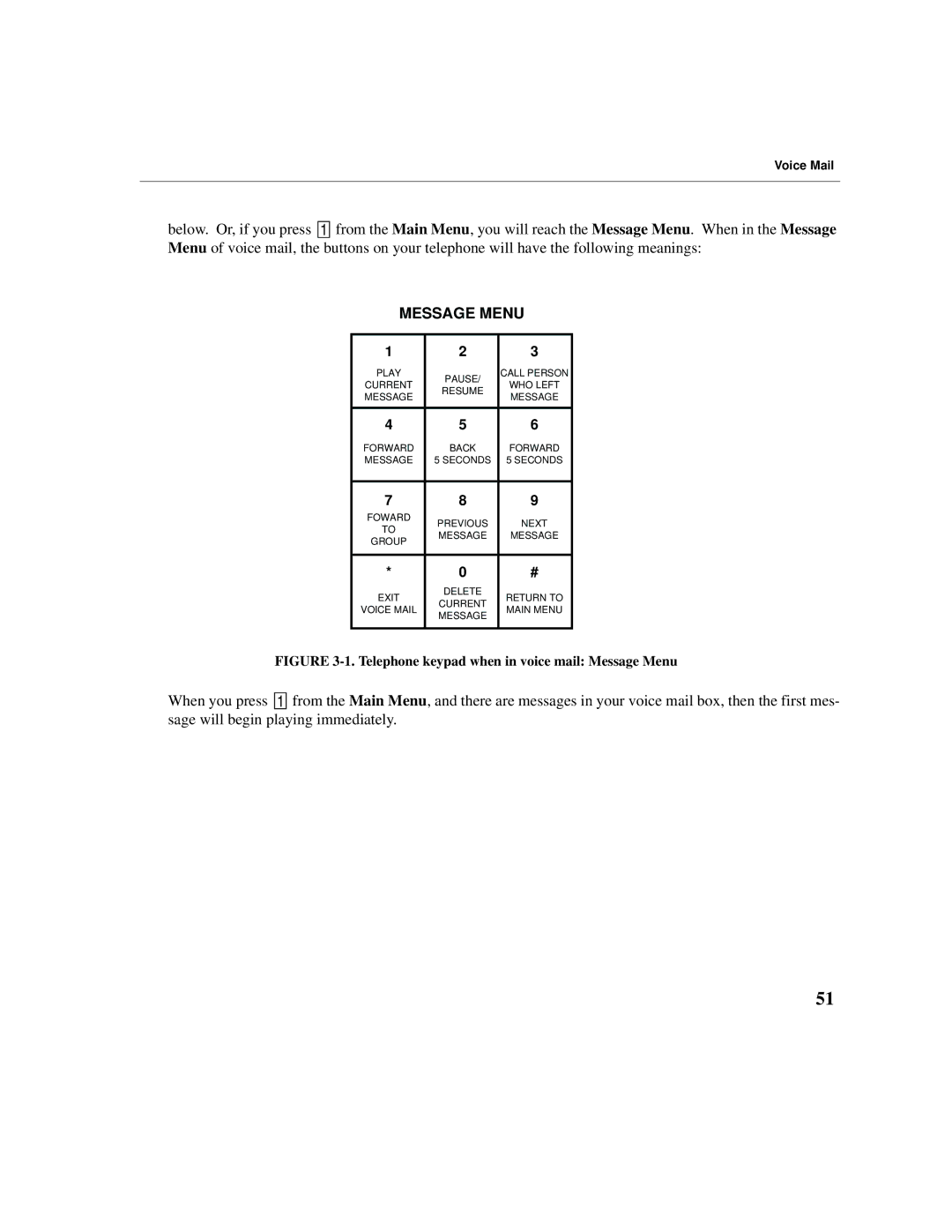 Cadence Telephony manual Message Menu 