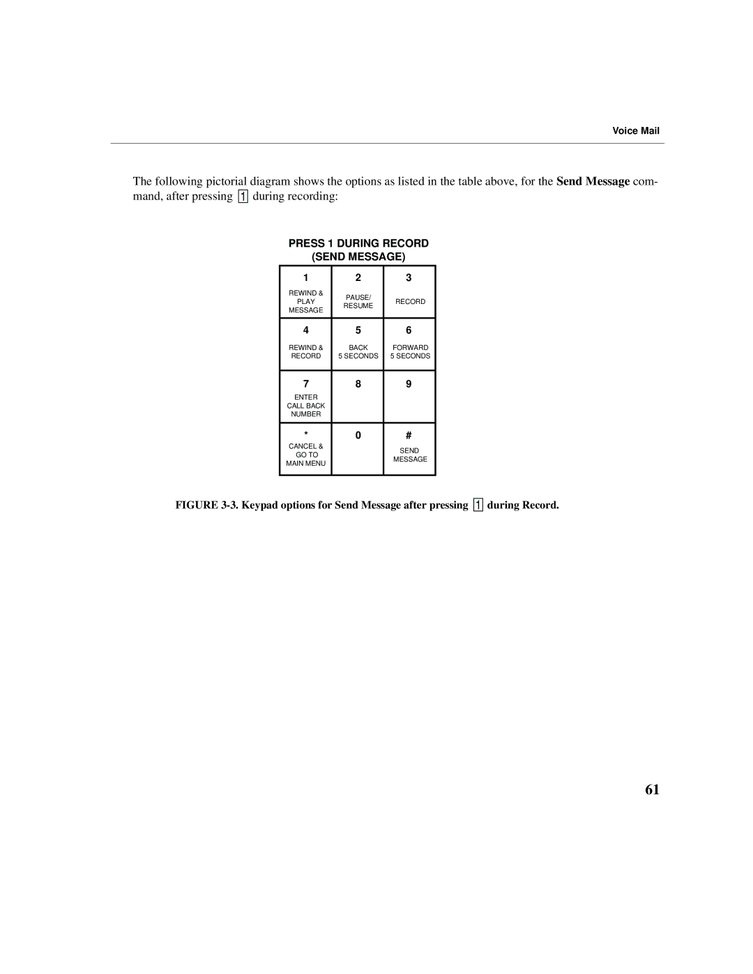 Cadence Telephony manual Press 1 During Record Send Message 