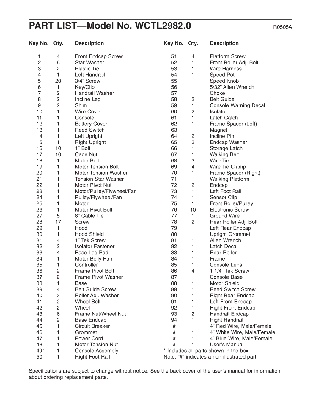 Cadence user manual Part LIST-Model No. WCTL2982.0, Qty Description 