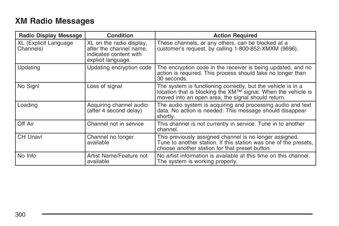 Cadillac 2007 owner manual XM Radio Messages, Radio Display Message Condition Action Required 