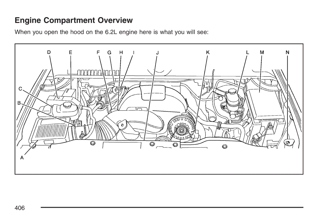 Cadillac 2007 owner manual Engine Compartment Overview 