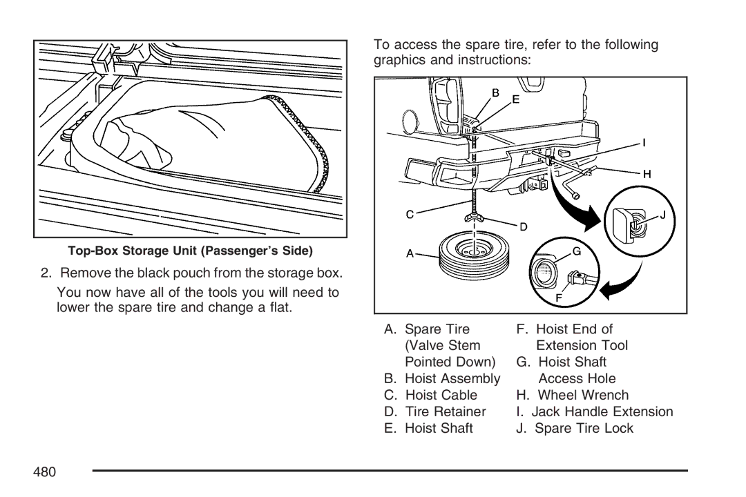 Cadillac 2007 owner manual Top-Box Storage Unit Passenger’s Side 