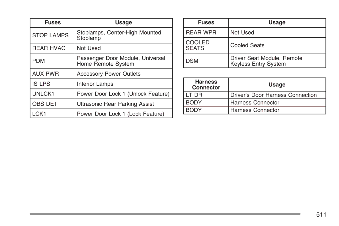 Cadillac 2007 owner manual 511 