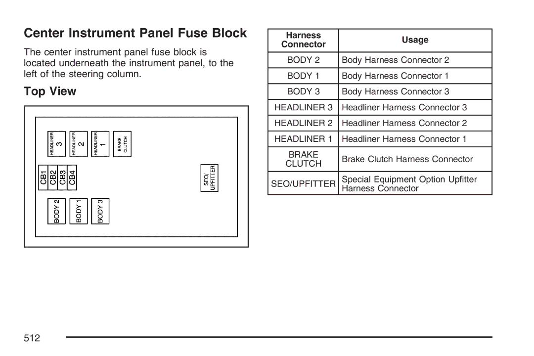 Cadillac 2007 owner manual Center Instrument Panel Fuse Block, Top View 