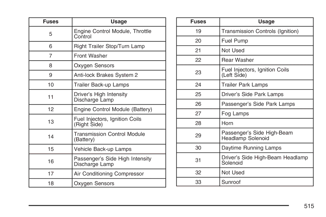 Cadillac 2007 owner manual 515 