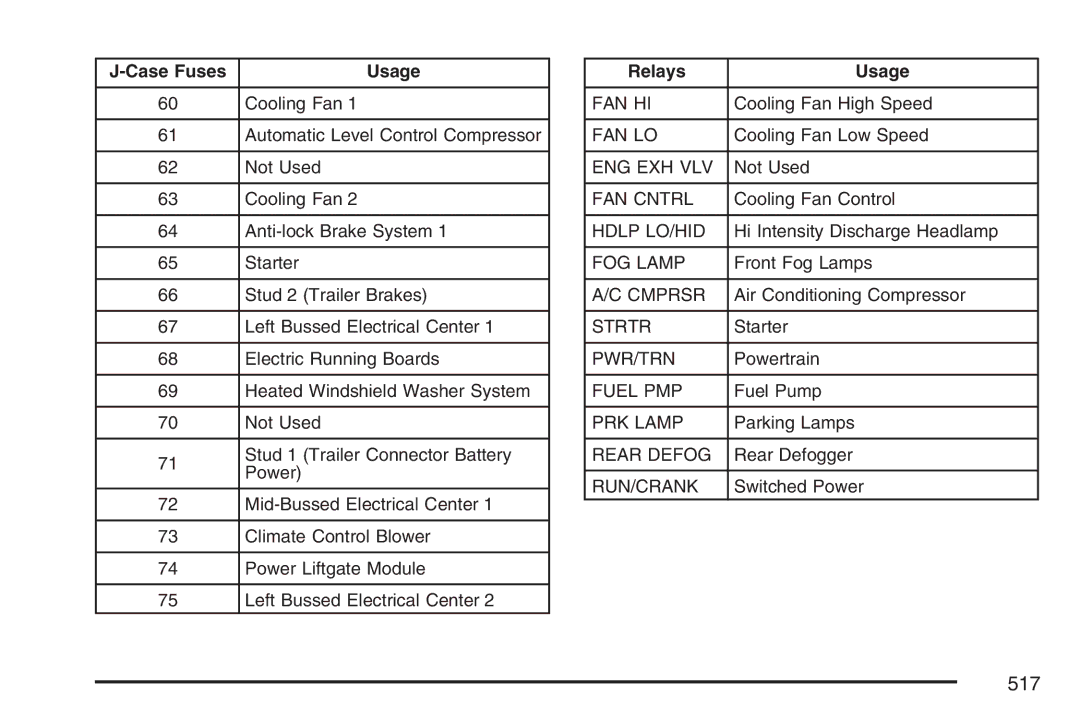 Cadillac 2007 owner manual 517 