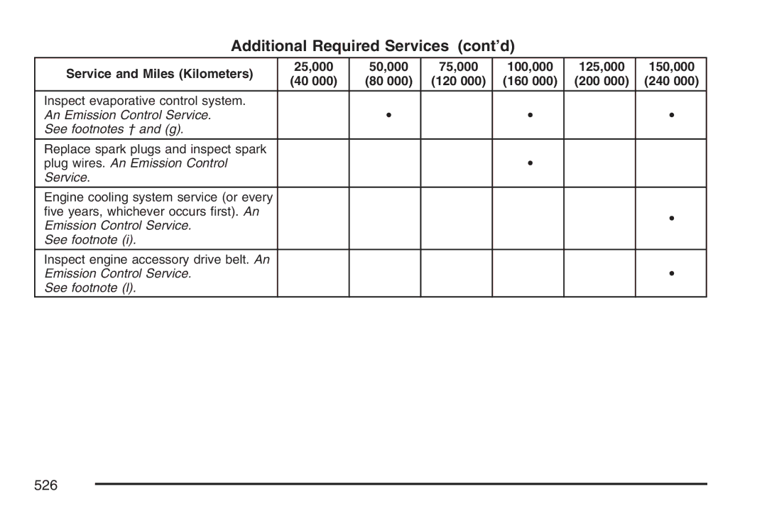 Cadillac 2007 owner manual Additional Required Services cont’d 