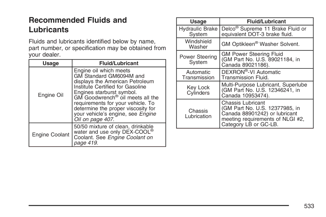 Cadillac 2007 owner manual Recommended Fluids Lubricants, Usage Fluid/Lubricant 