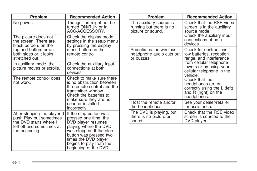 Cadillac 2009 owner manual Problem Recommended Action, Acc/Accessory 