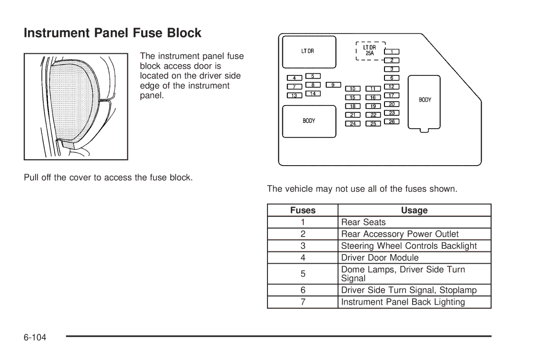 Cadillac 2009 owner manual Instrument Panel Fuse Block, Fuses Usage 