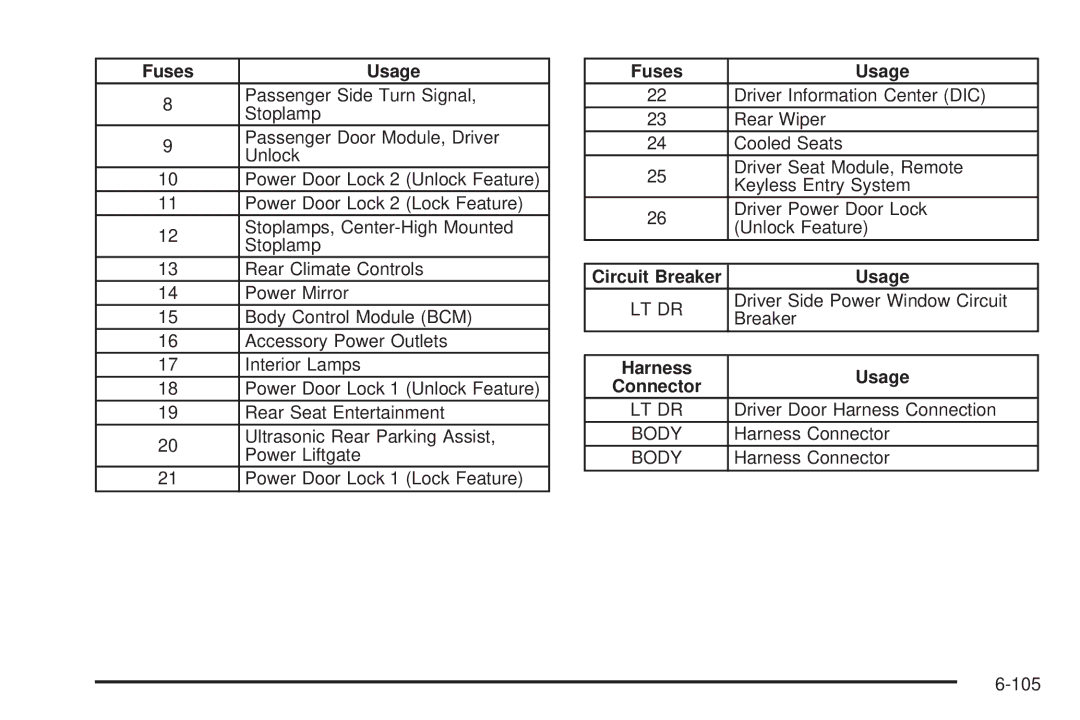 Cadillac 2009 owner manual Circuit Breaker Usage, Connector 