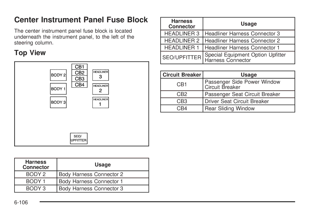 Cadillac 2009 owner manual Center Instrument Panel Fuse Block, Top View, Harness Usage Connector 