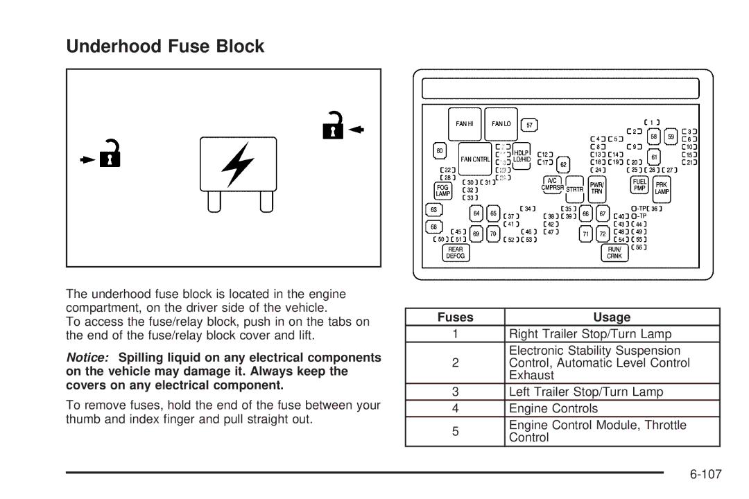 Cadillac 2009 owner manual Underhood Fuse Block 