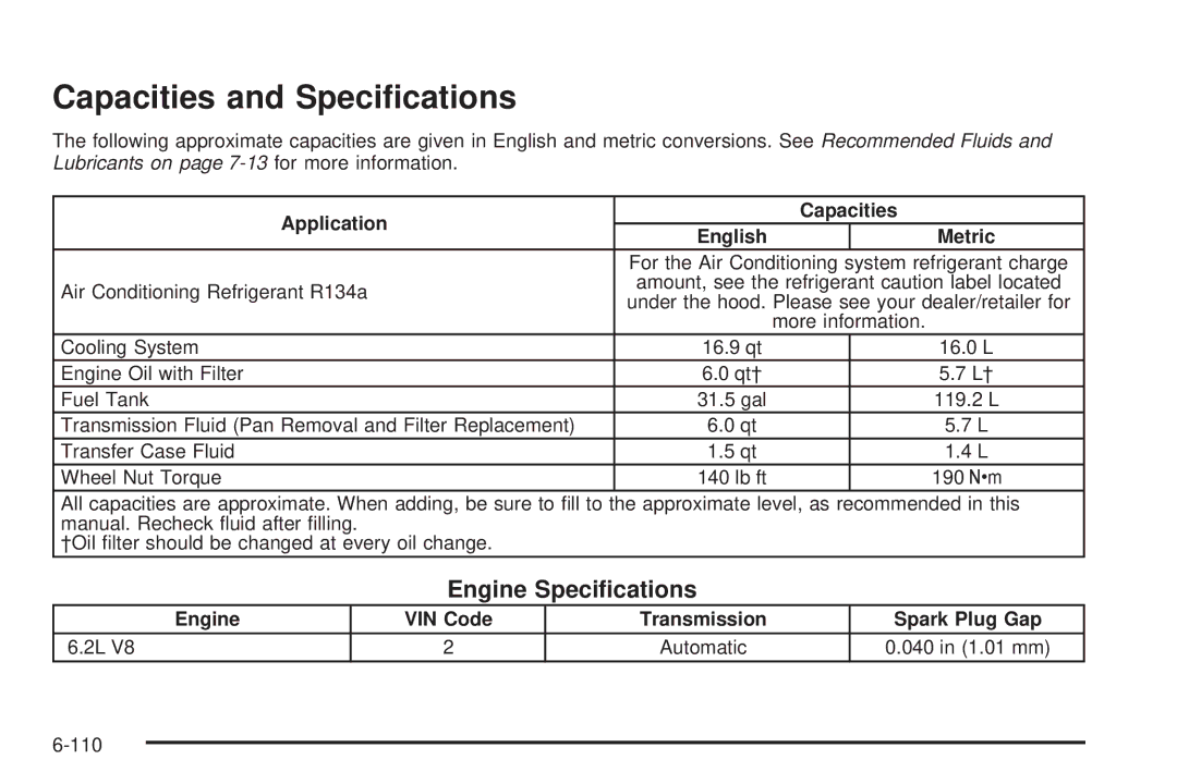 Cadillac 2009 owner manual Capacities and Speciﬁcations, Engine Speciﬁcations, Application Capacities English 