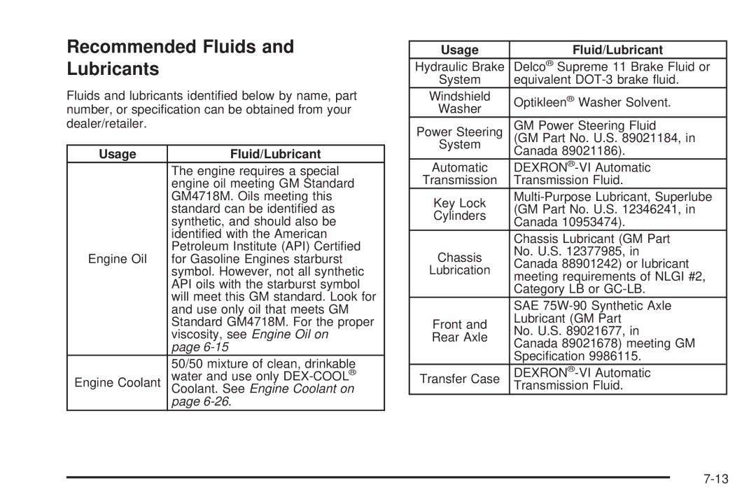 Cadillac 2009 owner manual Recommended Fluids Lubricants, Usage Fluid/Lubricant 