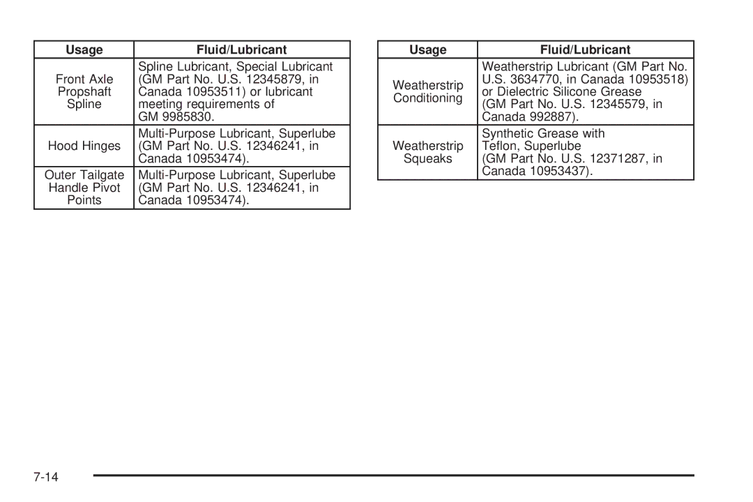 Cadillac 2009 owner manual Spline Lubricant, Special Lubricant 