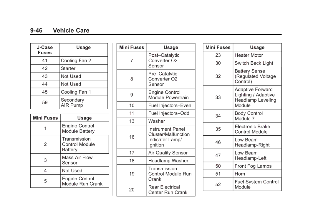 Cadillac 2010 owner manual Mini Fuses Usage 