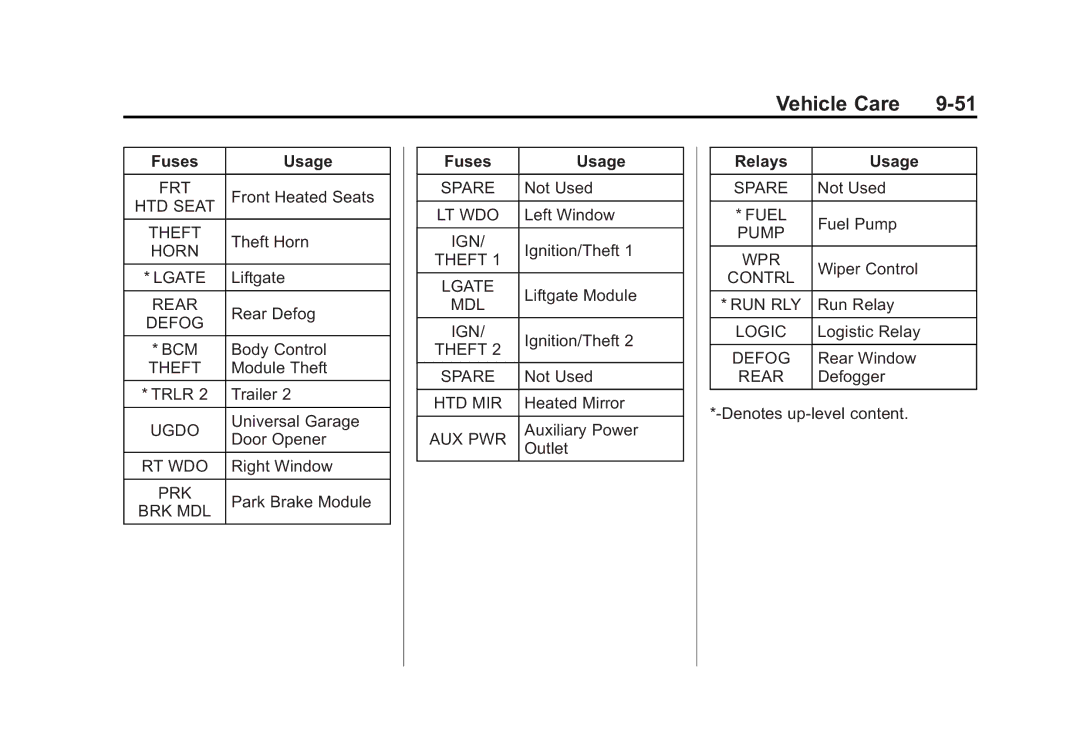 Cadillac 2010 owner manual Theft 