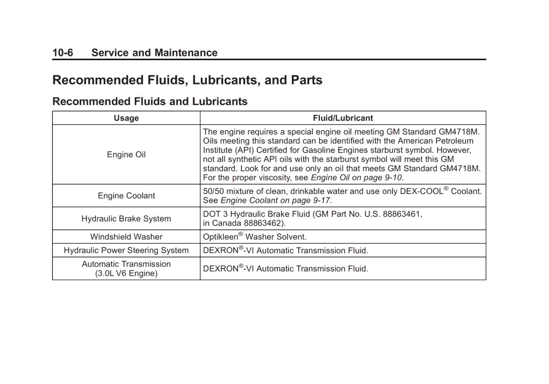 Cadillac 2010 Recommended Fluids, Lubricants, and Parts, Recommended Fluids and Lubricants, Usage Fluid/Lubricant 