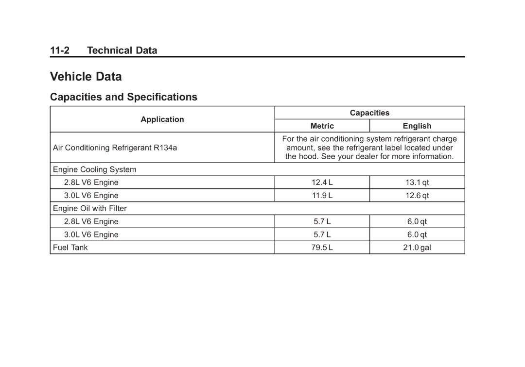 Cadillac 2010 owner manual Vehicle Data, Capacities and Specifications, Application Capacities Metric English 