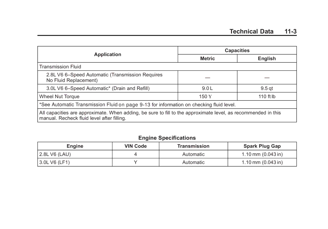 Cadillac 2010 owner manual Engine Specifications, Engine VIN Code Transmission Spark Plug Gap 