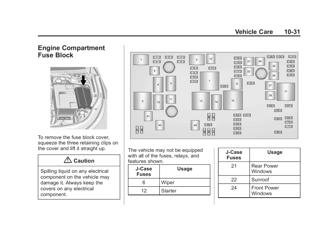 Cadillac 2015 - CRC manual Engine Compartment Fuse Block, Vehicle Care 10-31, Case Usage Fuses 