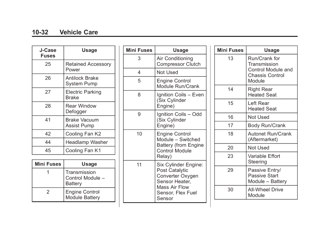 Cadillac 2015 - CRC manual Mini Fuses Usage 